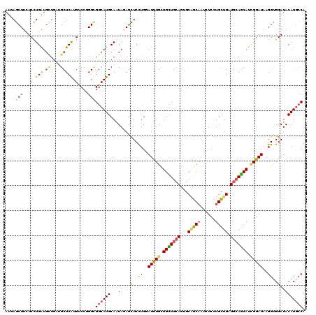 dotplot