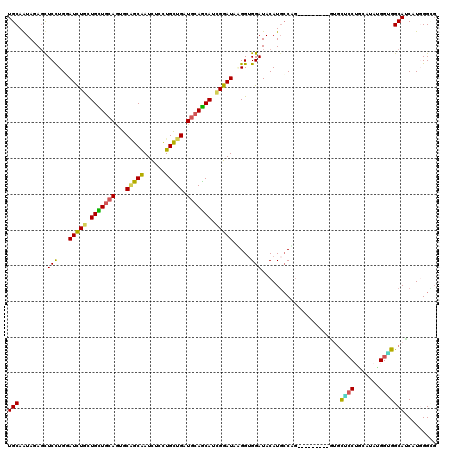 dotplot