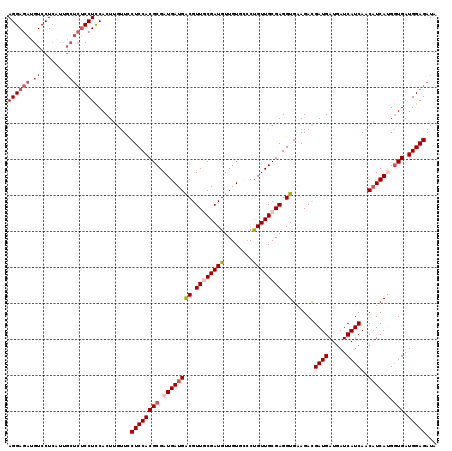 dotplot