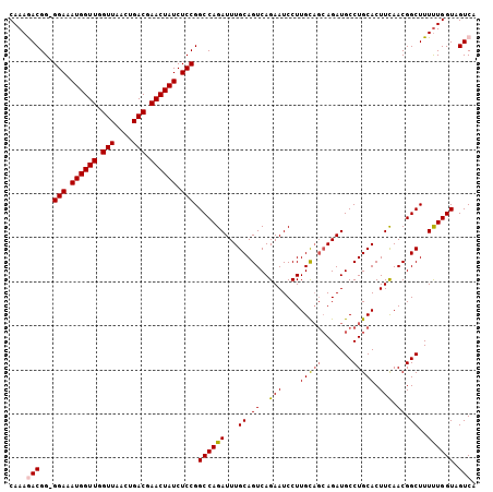 dotplot