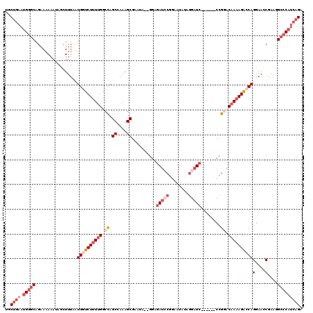 dotplot