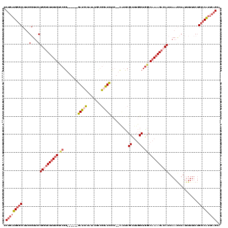 dotplot