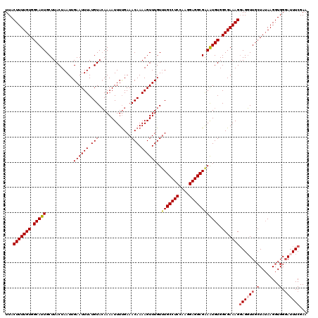 dotplot
