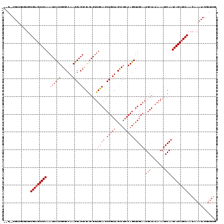 dotplot