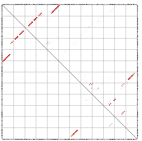 dotplot
