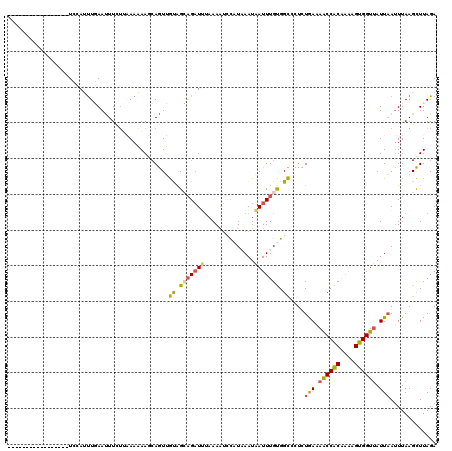 dotplot