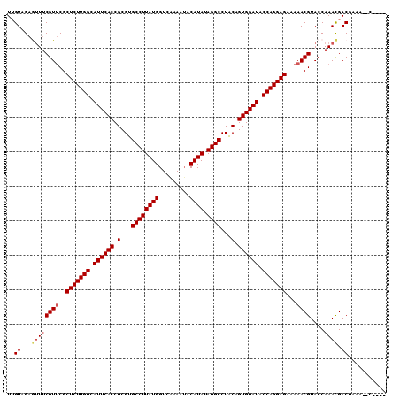 dotplot