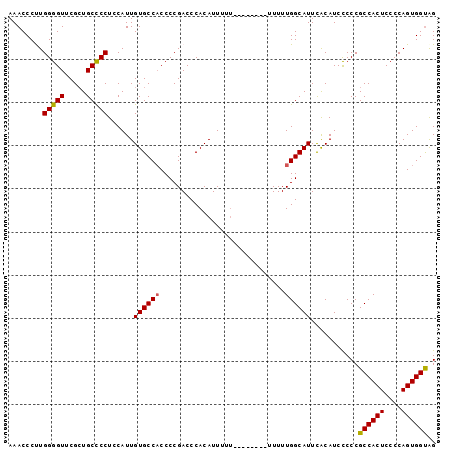 dotplot
