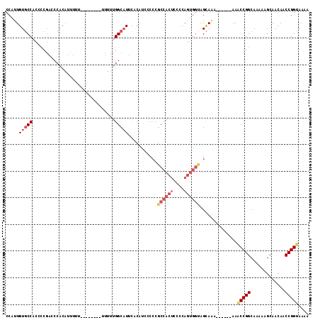 dotplot