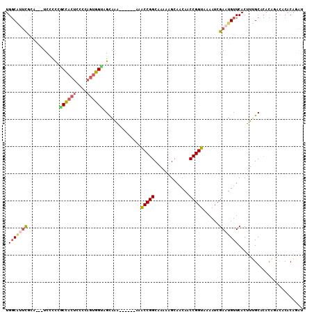 dotplot
