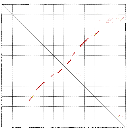 dotplot