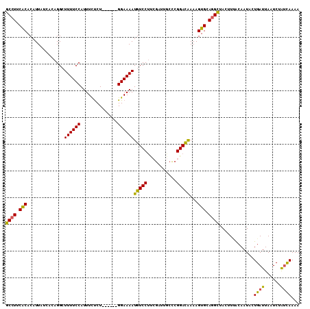 dotplot