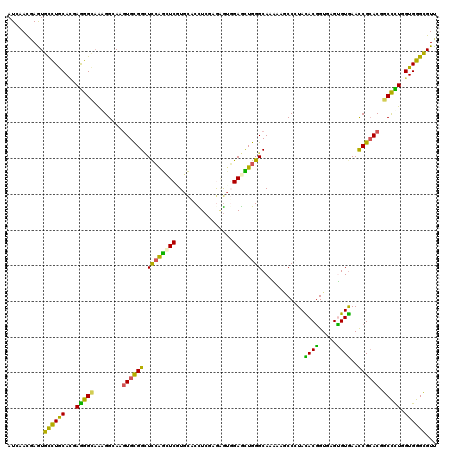 dotplot