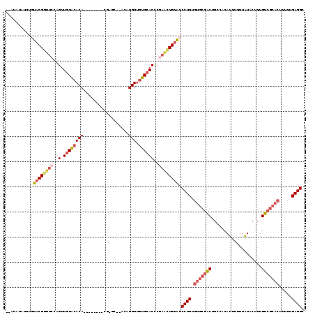 dotplot
