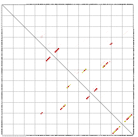 dotplot