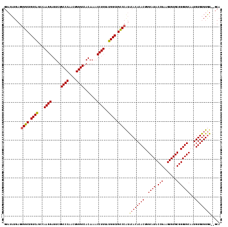 dotplot