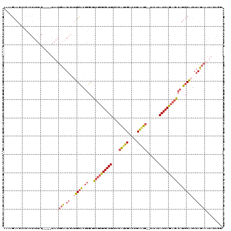 dotplot