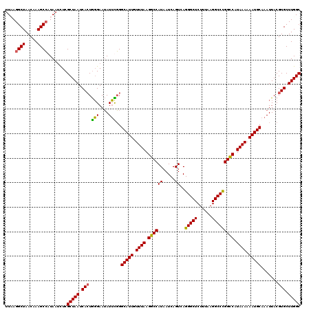 dotplot