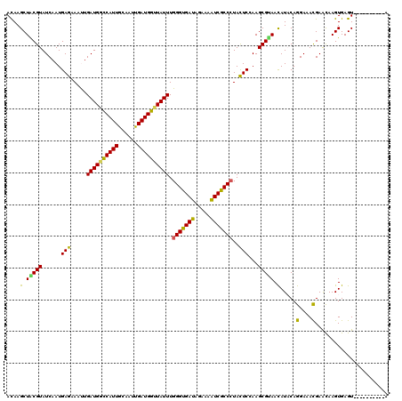 dotplot