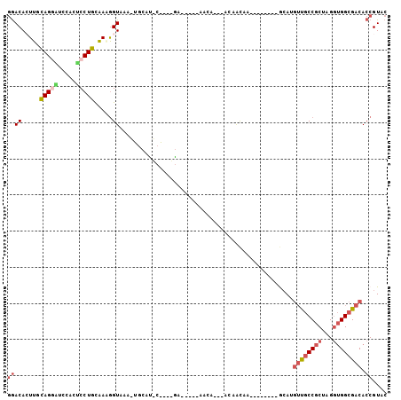 dotplot