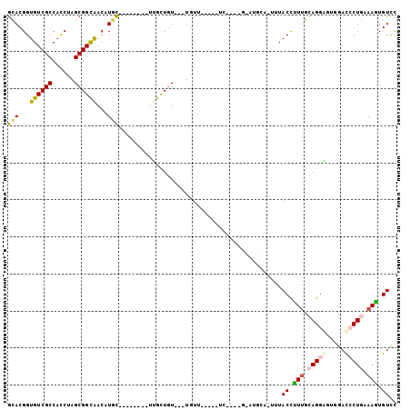 dotplot