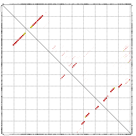 dotplot