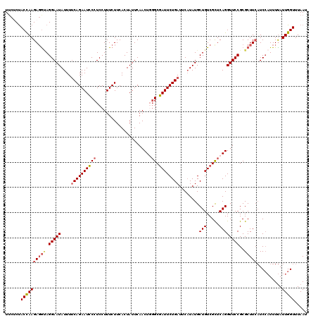 dotplot