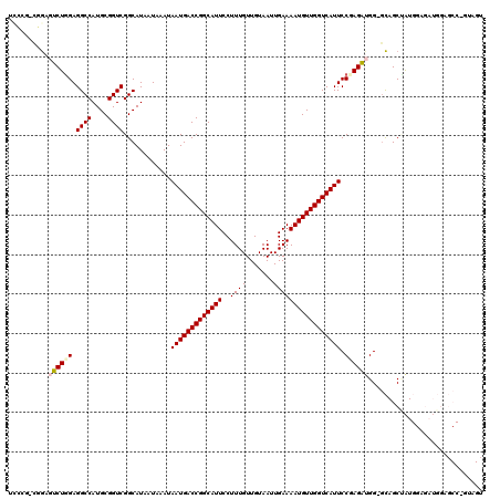 dotplot