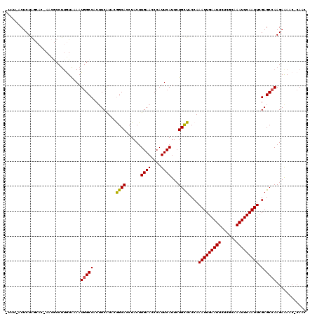 dotplot