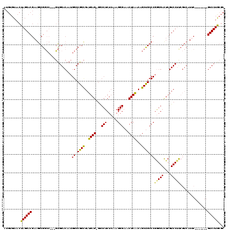 dotplot