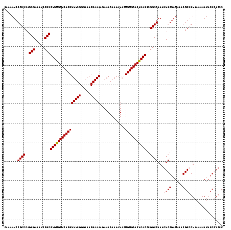 dotplot