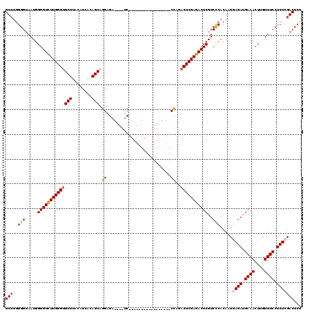 dotplot