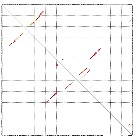 dotplot