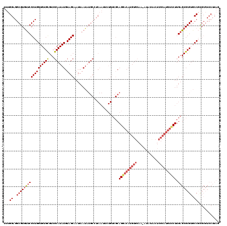 dotplot