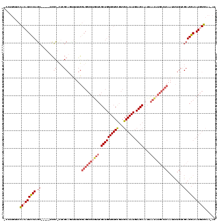 dotplot
