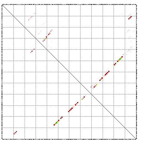 dotplot