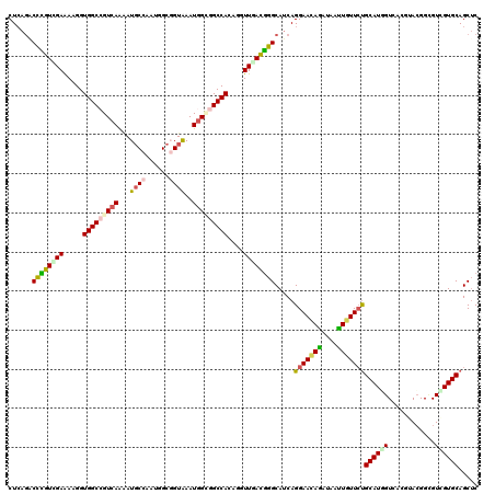 dotplot