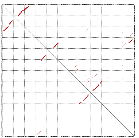 dotplot