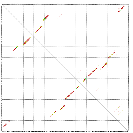 dotplot