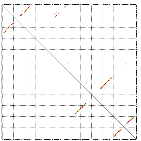 dotplot