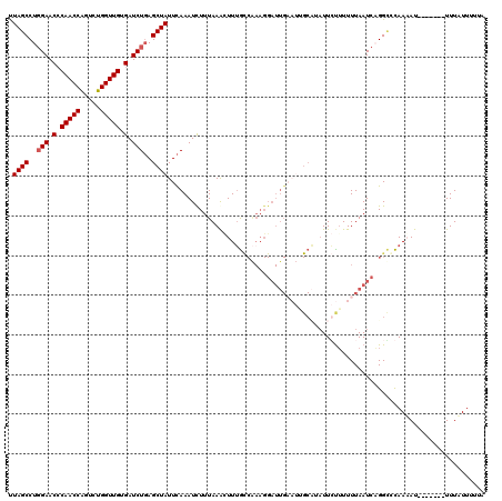 dotplot