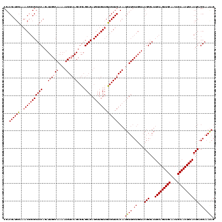 dotplot