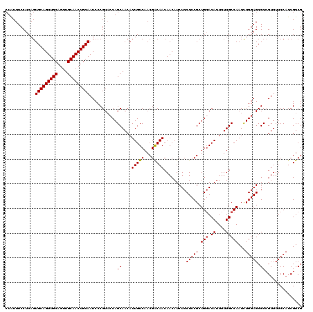dotplot