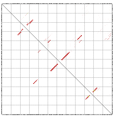 dotplot