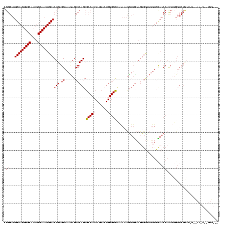 dotplot