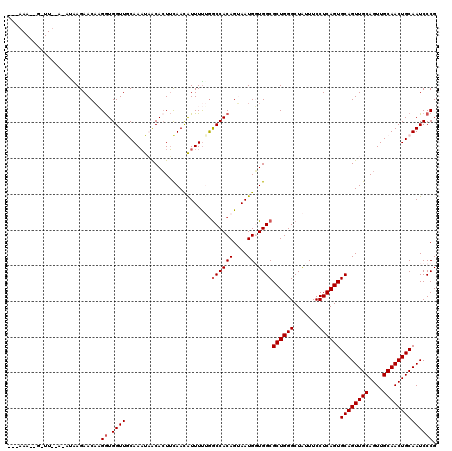 dotplot