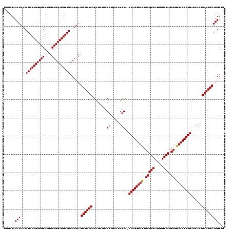 dotplot