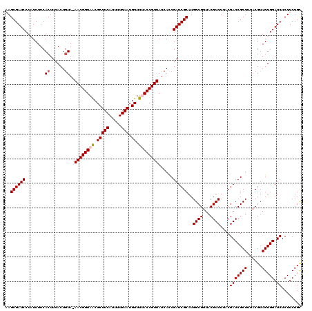 dotplot