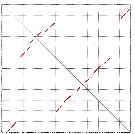 dotplot