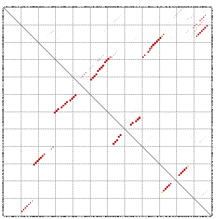 dotplot